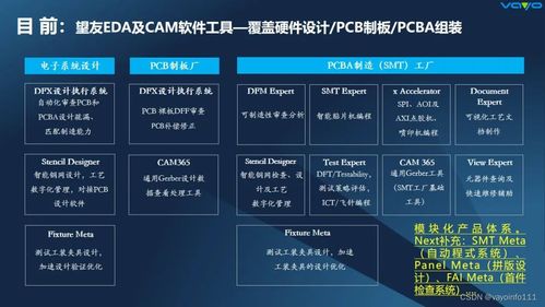 探索優(yōu)質(zhì)應用軟件 vayoinfo111的CSDN博客精選