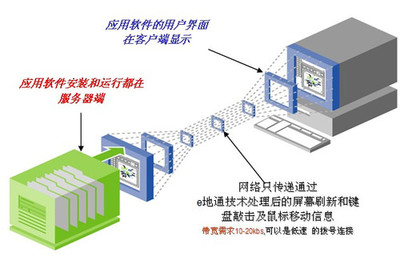 惠爾頓e地通助力北京英博電器 實現應用數據集中部署，提升信息系統運維效能