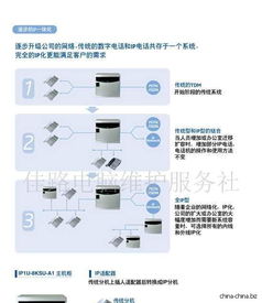 辦公室通信與信息系統運行維護服務 構建高效、可靠的企業信息網絡